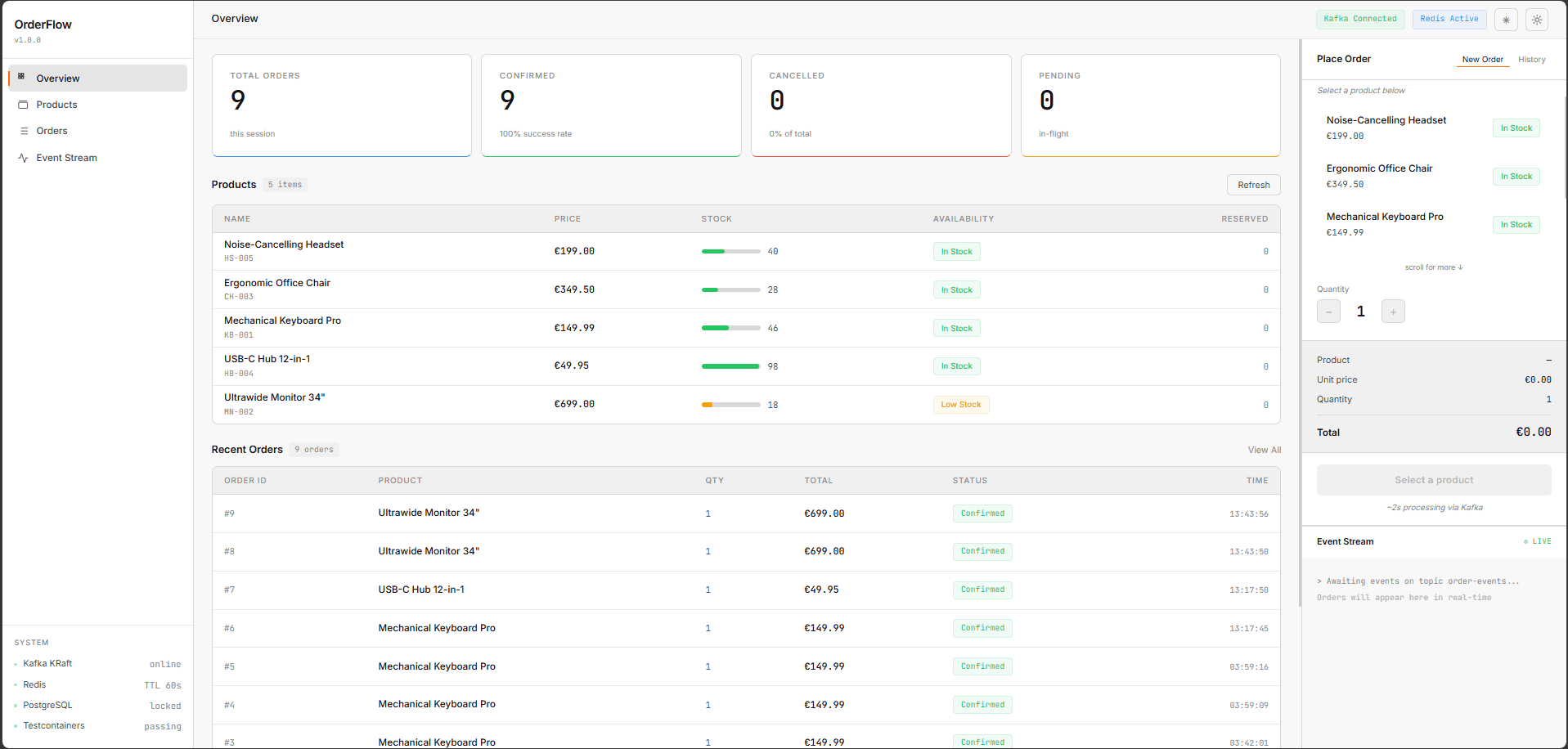 OrderFlow dashboard showing order activity and infrastructure status